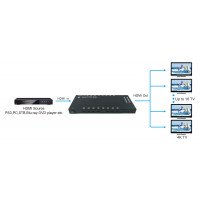 Сплиттер HDMI 1x16 HDMI (4Kx2K@30Hz) 