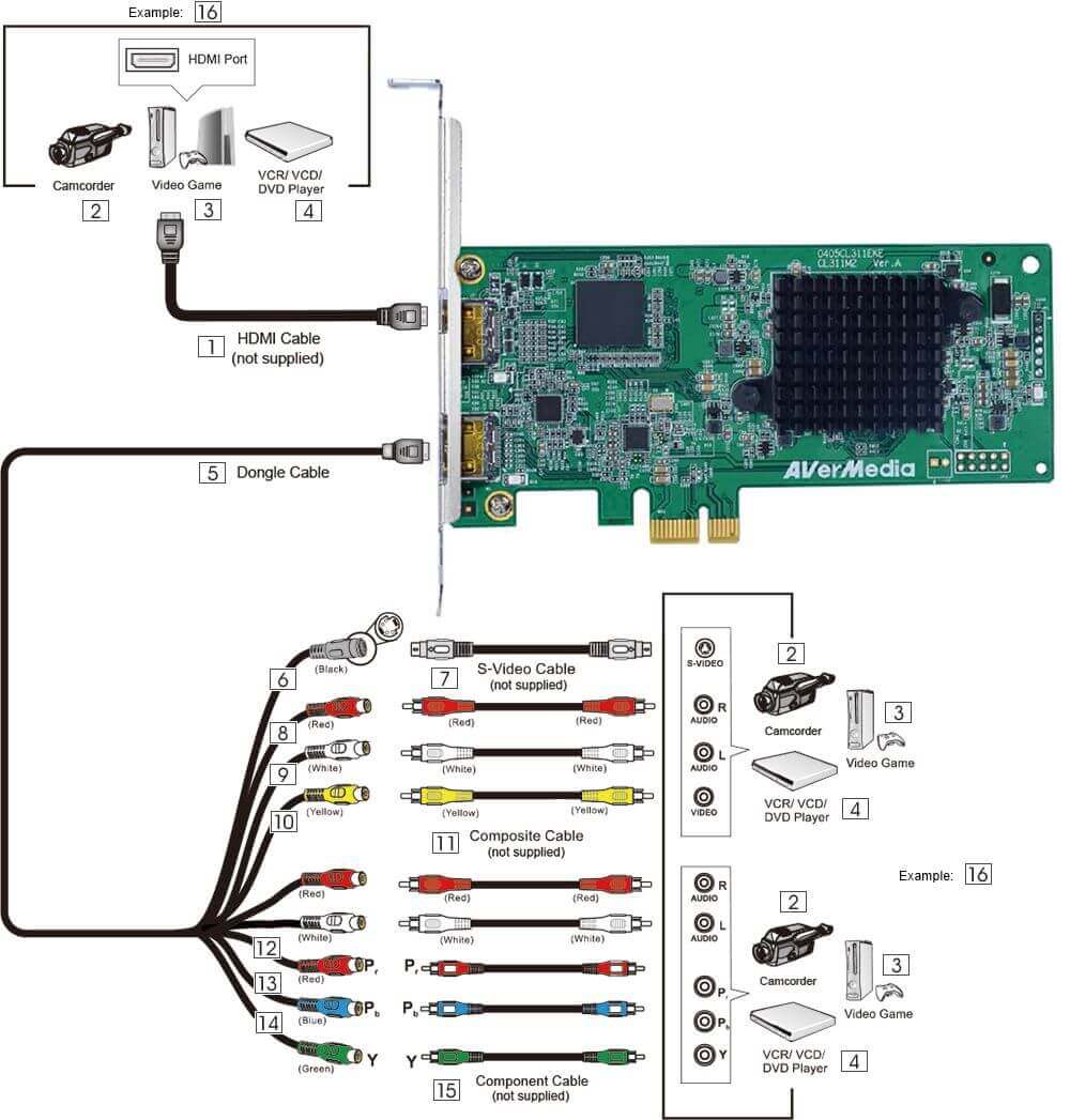 Карта захвата видео AVerMedia Full HD HDMI 1080P 60FPS PCIe Capture Card CL311-M2