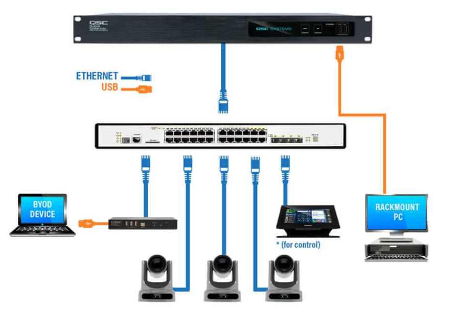 PoE устройство для подключения QSC I/O USB Bridge